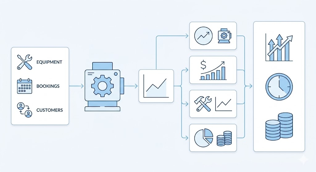 Data Driven Rental management software