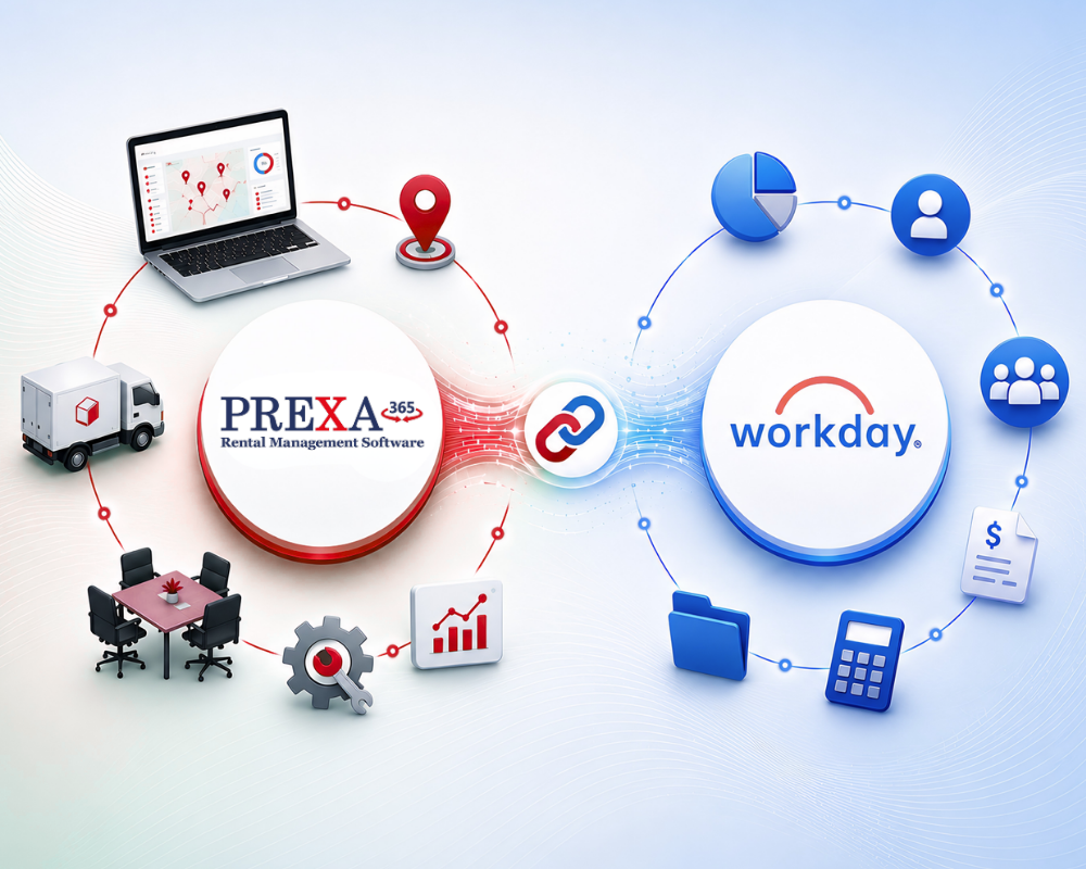 workday and rental software integration