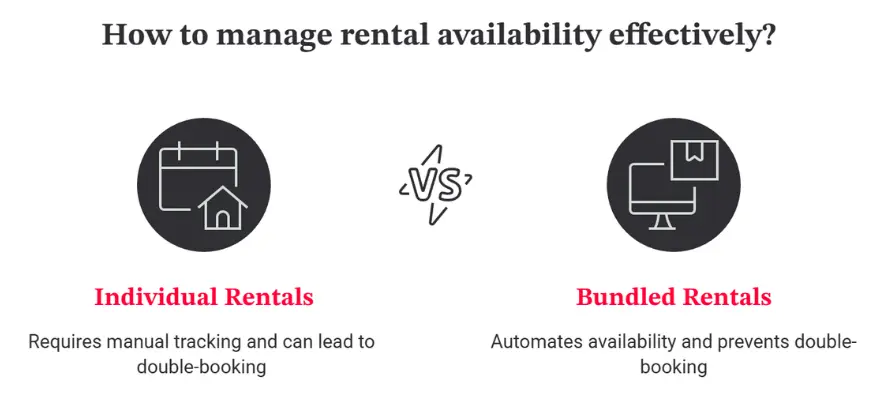 Rental Inventory management