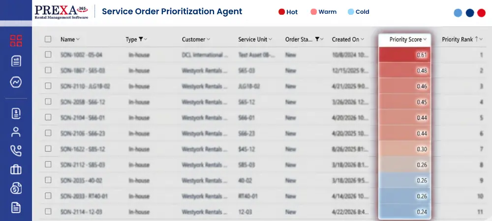 Service Order Prioritization Agent Banner