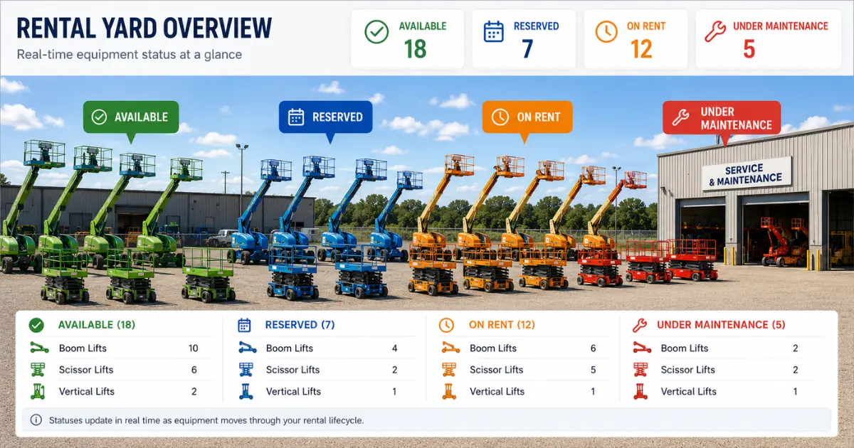 Boom Lift and Scissor Lift Rental Yard Overview