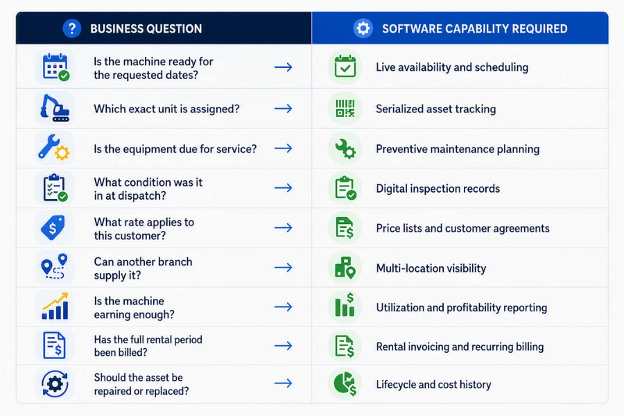25 Essential Features Every Heavy Equipment Rental Software Should Have 1