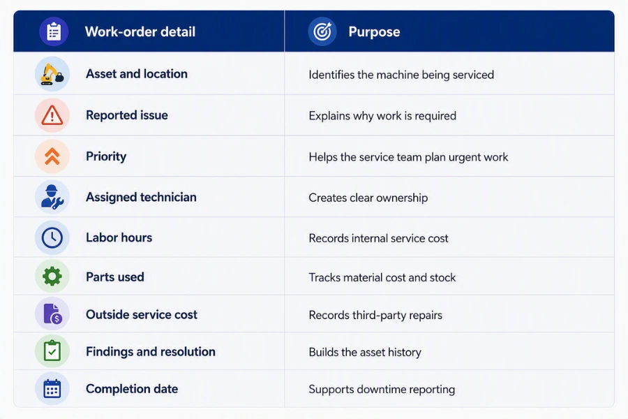 25 Essential Features Every Heavy Equipment Rental Software Should Have 3
