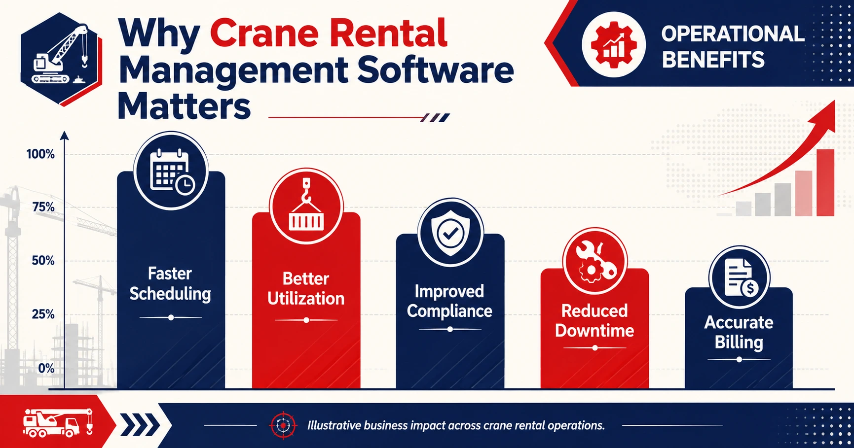 crane rental software importance