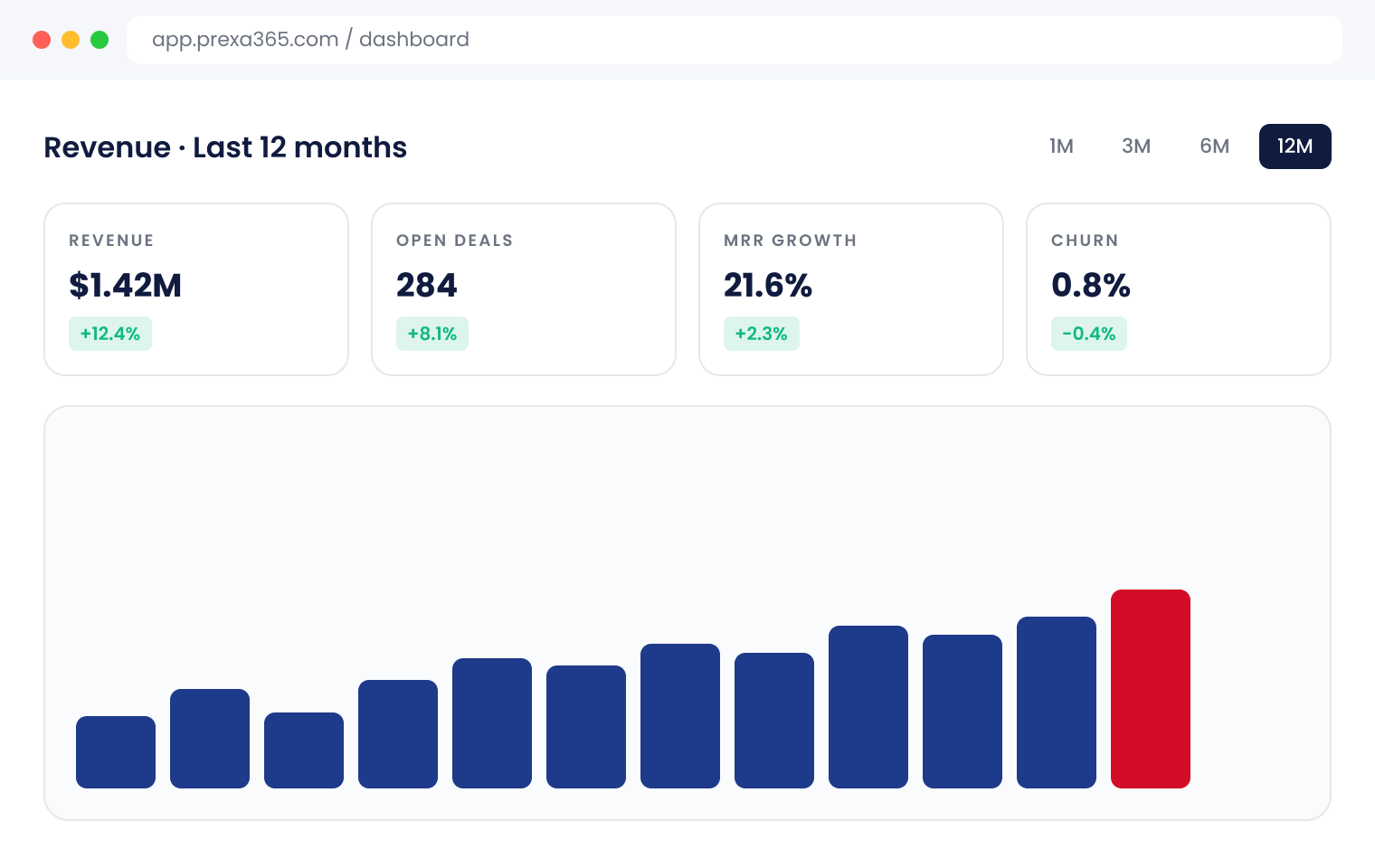 Hero dashboard slide (Revenue) Hero dashboard slide (Revenue)