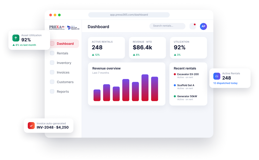 PREXA365 solutions dashboard