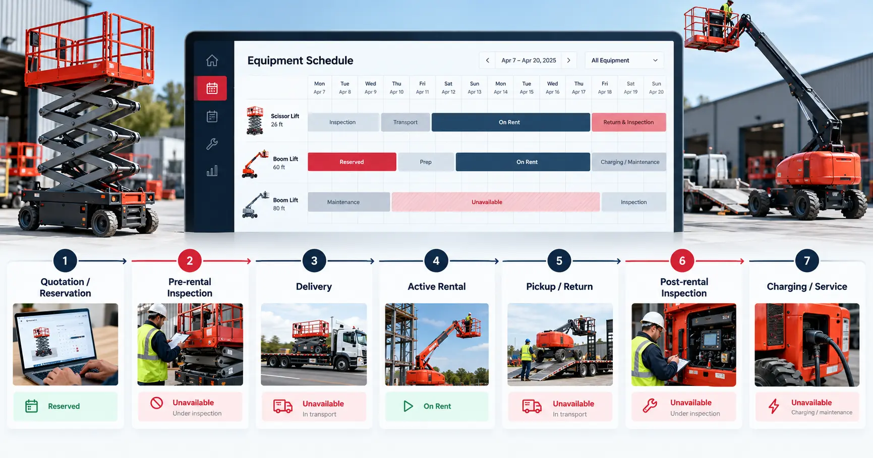 Aerial equipment Rental software features