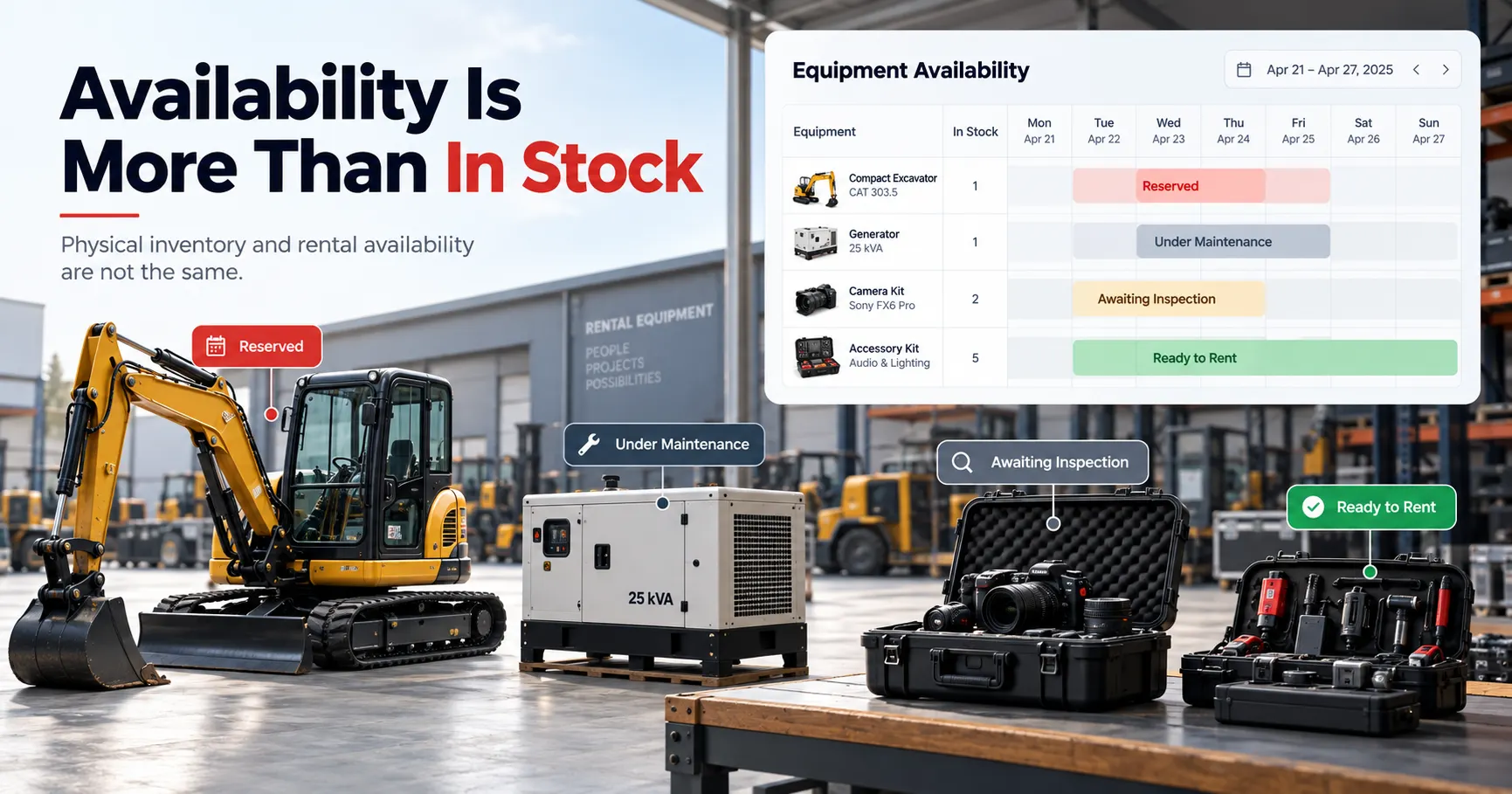 Rental Equipment Software Availability