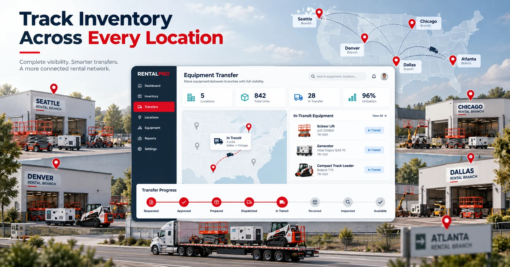 Rental Equipment Software tracking